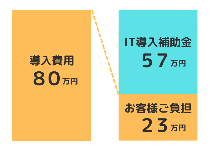 IT導入補助金とは
