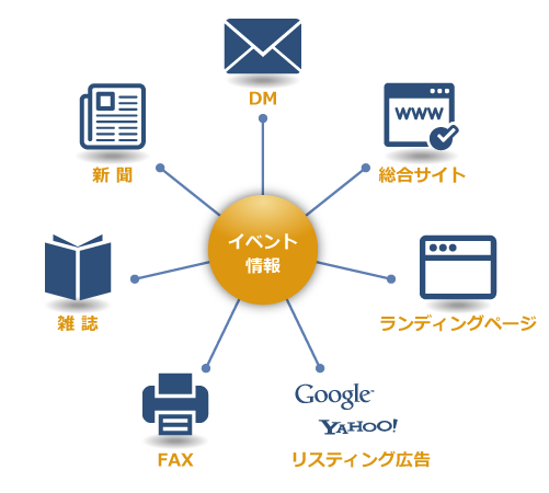 キャンペーン告知