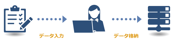 アンケートデータ処理顧客フォロー